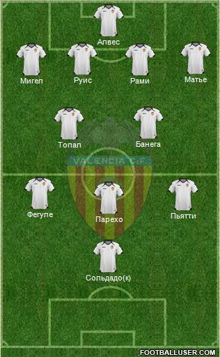 Valencia C.F., S.A.D. Formation 2011