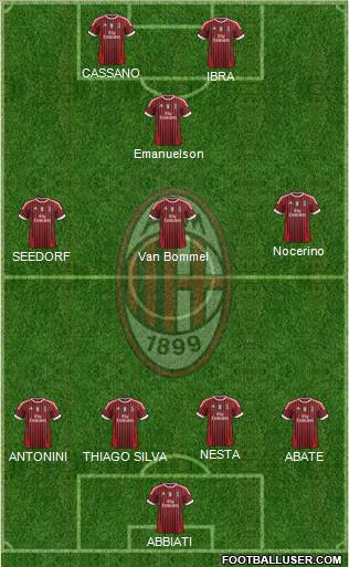 A.C. Milan Formation 2011