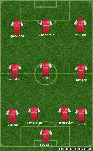 Arsenal Formation 2011