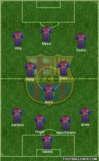 F.C. Barcelona Formation 2011