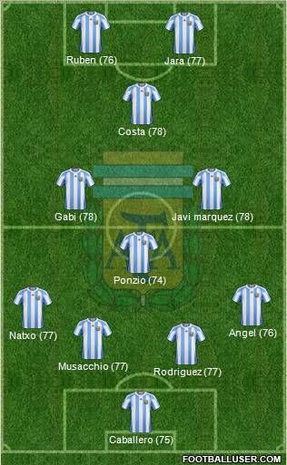 Argentina Formation 2011
