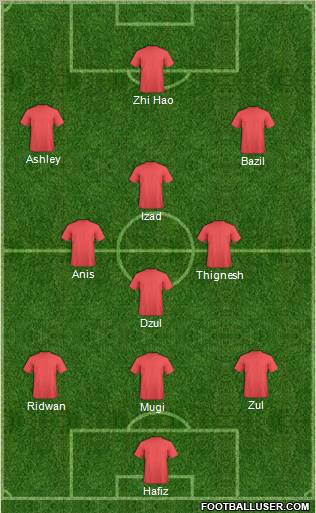 Dream Team Formation 2011
