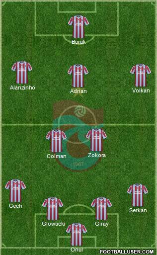 Trabzonspor Formation 2011
