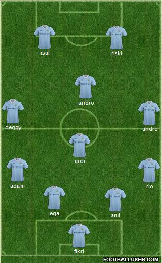 Manchester City Formation 2011