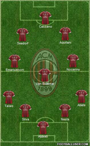 A.C. Milan Formation 2011
