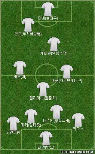 Dream Team Formation 2011