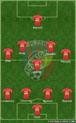 Viktoria Plzen Formation 2011