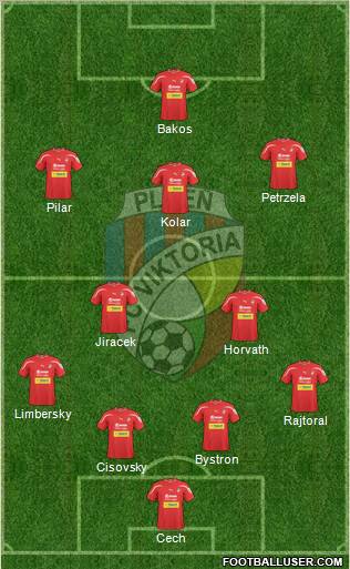 Viktoria Plzen Formation 2011