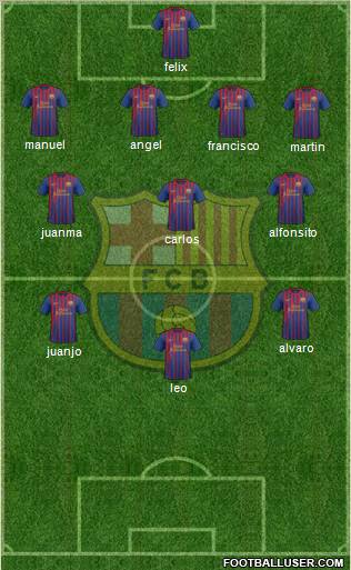 F.C. Barcelona Formation 2011