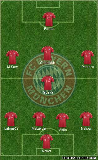 FC Bayern München Formation 2011