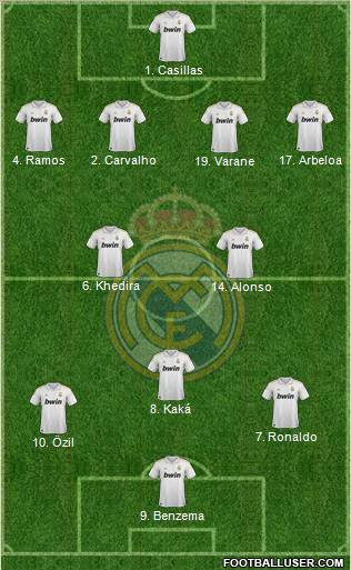 Real Madrid C.F. Formation 2011