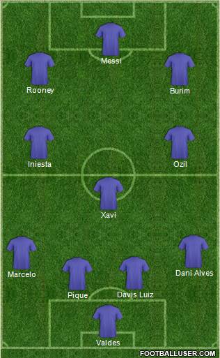 Champions League Team Formation 2011
