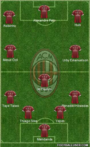 A.C. Milan Formation 2011