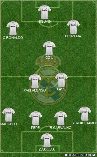 Real Madrid C.F. Formation 2011