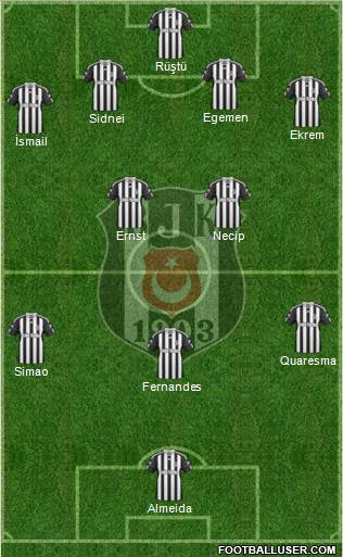 Besiktas JK Formation 2011