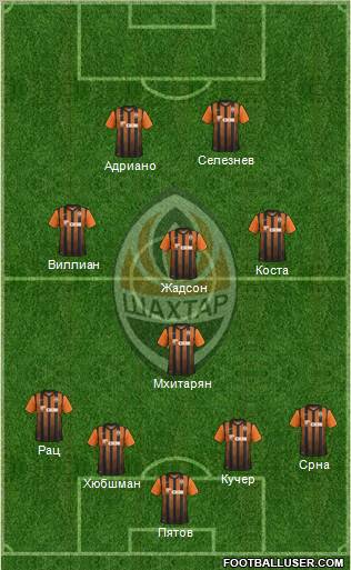 Shakhtar Donetsk Formation 2011