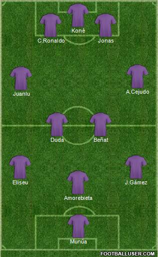 Dream Team Formation 2011