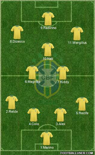 Brazil Formation 2011