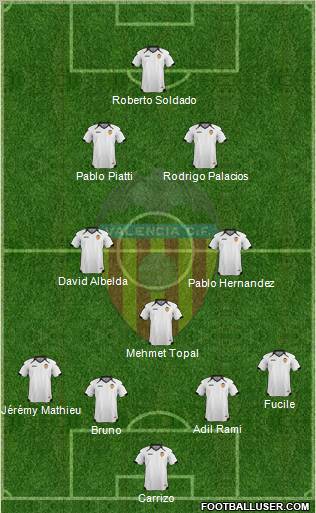 Valencia C.F., S.A.D. Formation 2011