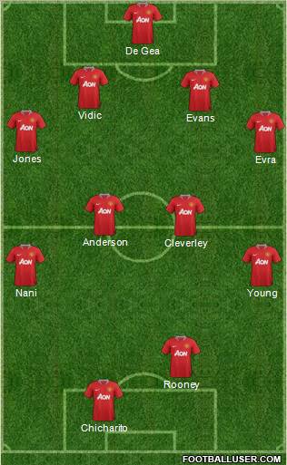 Manchester United Formation 2011