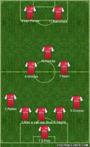 Arsenal Formation 2011