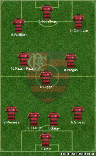 CR Flamengo Formation 2011