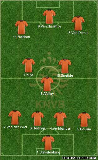 Holland Formation 2011