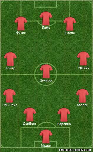 Champions League Team Formation 2011