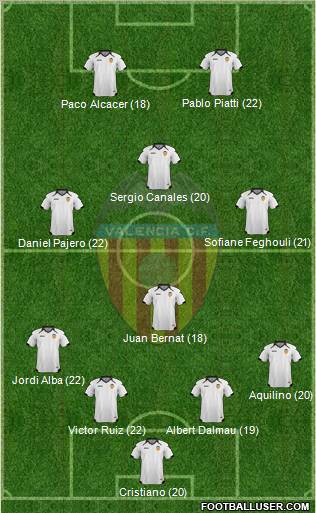Valencia C.F., S.A.D. Formation 2011