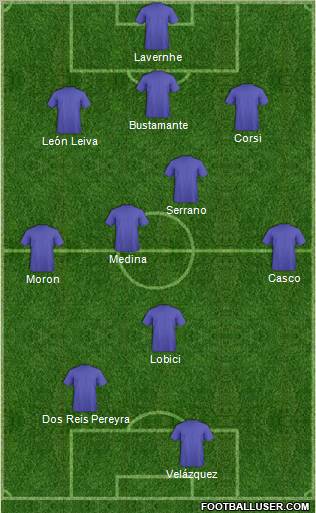 Dream Team Formation 2011