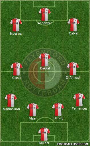 Feyenoord Formation 2011