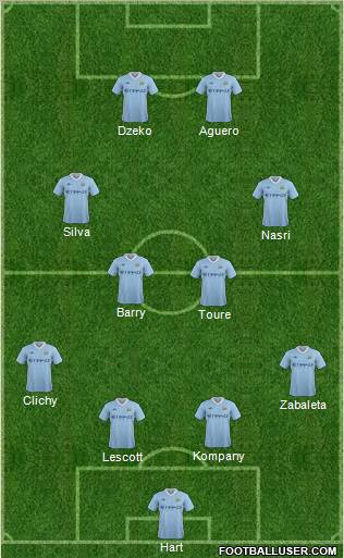 Manchester City Formation 2011