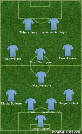 Dream Team Formation 2011