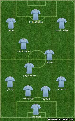 Manchester City Formation 2011