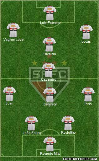 São Paulo FC Formation 2011