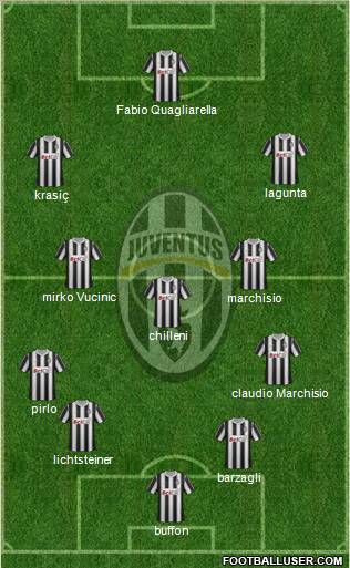 Juventus Formation 2011