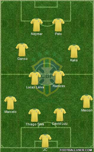Brazil Formation 2011