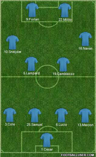 Fifa Team Formation 2011