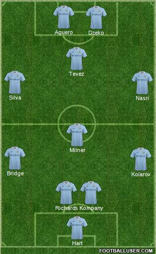 Manchester City Formation 2011