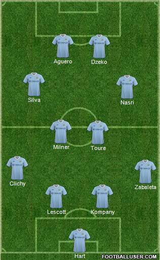 Manchester City Formation 2011
