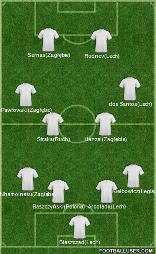 Fifa Team Formation 2011