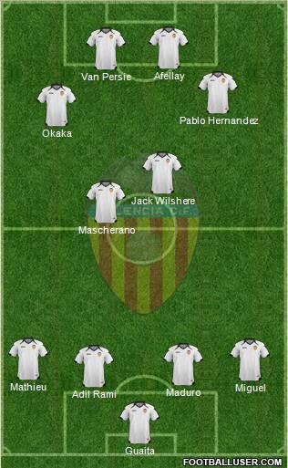 Valencia C.F., S.A.D. Formation 2011