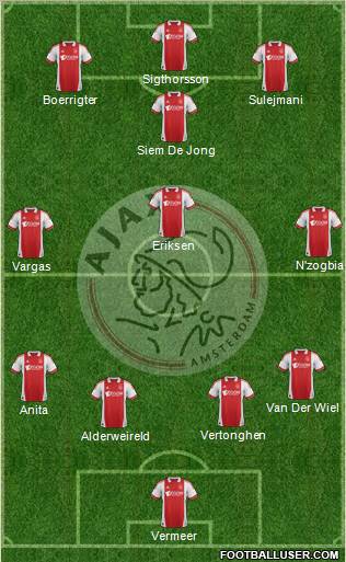 AFC Ajax Formation 2011