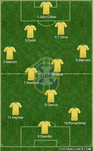 Brazil Formation 2011
