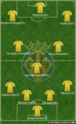 Villarreal C.F., S.A.D. Formation 2011