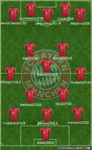 FC Bayern München Formation 2011