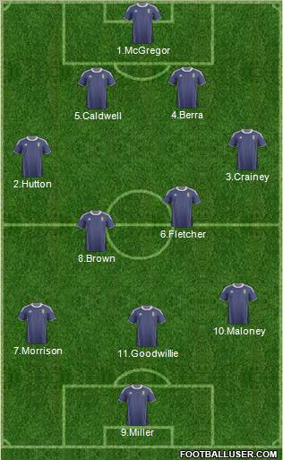Scotland Formation 2011