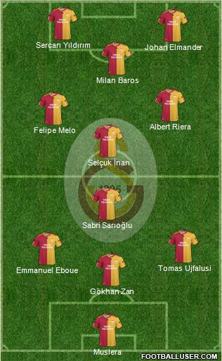 Galatasaray SK Formation 2011