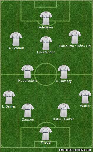 Tottenham Hotspur Formation 2011