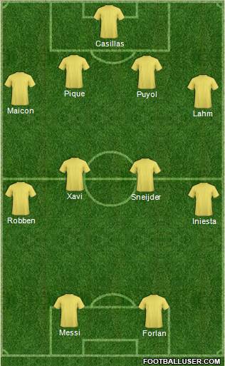 Dream Team Formation 2011